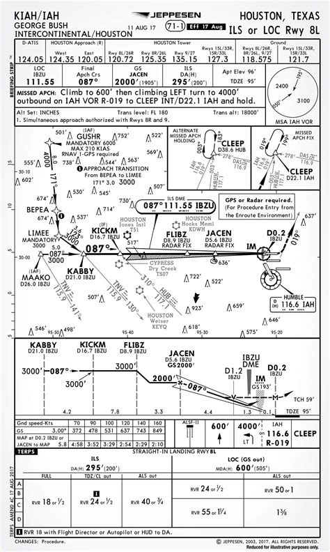 Jeppesen Charts Free Download - Best Picture Of Chart Anyimage.Org