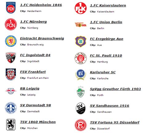 World Football Badges News: Germany - 2. Bundesliga 2014/15