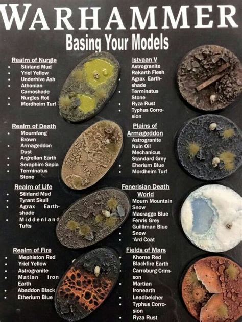 Realm of Life, Death, Fire and Nurgle Basing Guide. Being undecided on ...