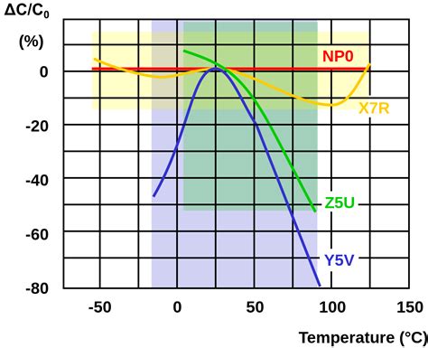 Capacitor Fundamentals: Part 7 – Linear Dielectrics