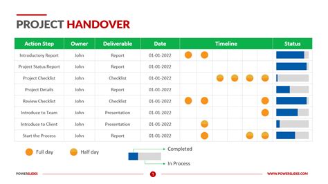 Project Handover Template | 100's of Editable Handover Templates