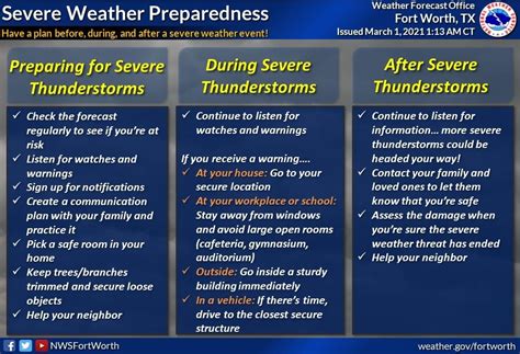 Tornado Safety and Preparedness