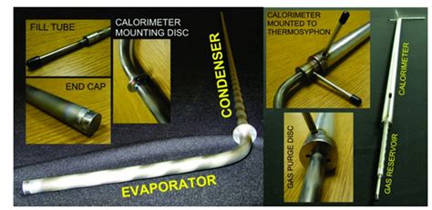 Thermosyphons - Advanced Cooling Technologies