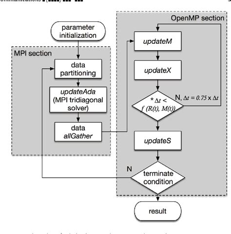 SPIKE algorithm | Semantic Scholar