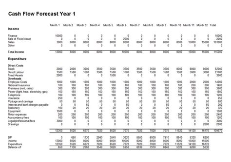 cash flow forecast - Template for Cash Flow Forecasts