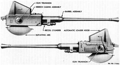 Breech Gun