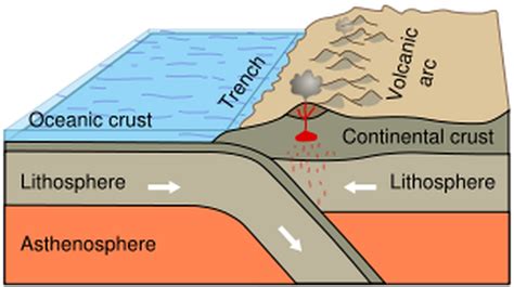 Oceanic Crust - Layers of the Earth