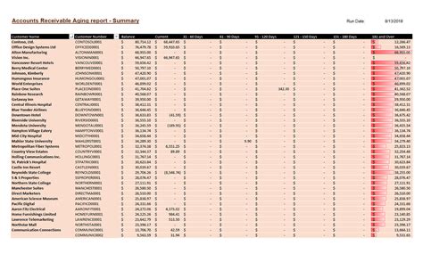 Accounts Receivable Aging Report - Jet Global