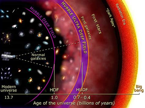 Cosmological Principle