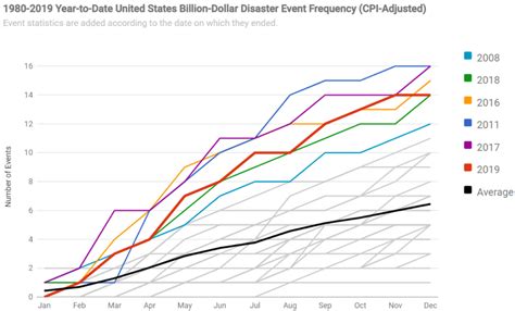 Picture Graphs About Droughts Around The World