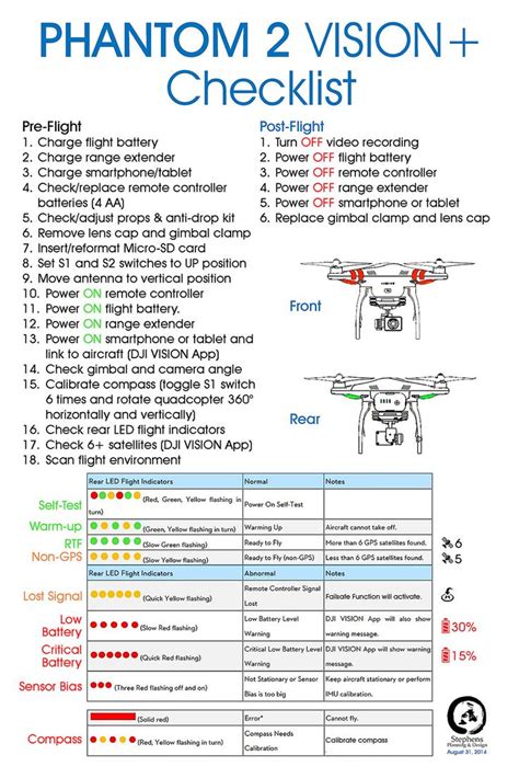 Phantom Two Vision Plus Checklist | Drone dji phantom, Phantom drone, Aerial photography drone