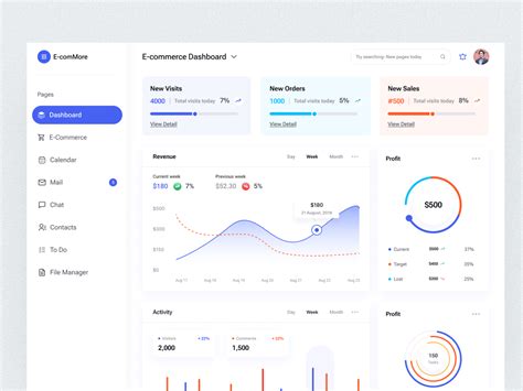 Ecommerce Dashboard Design - UpLabs | Dashboard design, Analytics dashboard, Dashboard