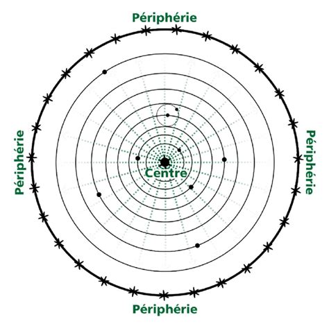 The spherical topography of heliocentrism | Download Scientific Diagram