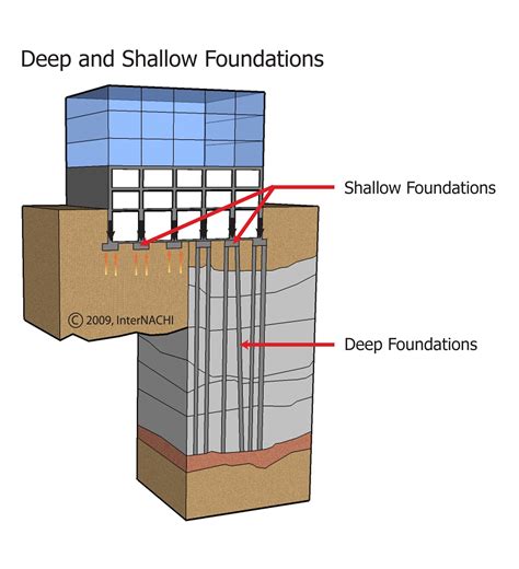 Deep Foundation - Inspection Gallery - InterNACHI®