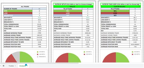 Top 4 Free Trading Journal Templates: Ramp Your Trading to the Next Level