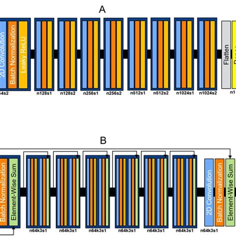 Super-resolution Generative Adversarial Network (SRGAN) architecture.... | Download Scientific ...