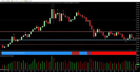 Gold breaks below key support level increasing bearish tone | Anna Coulling