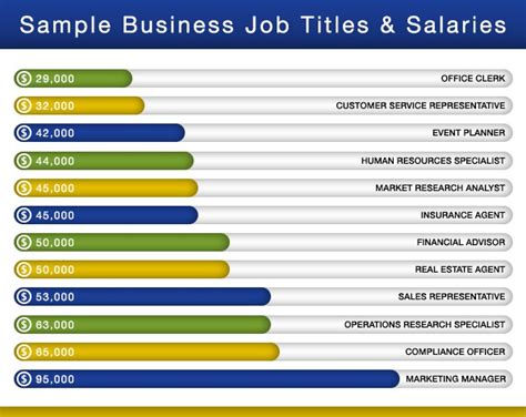 Business Administration vs Business Management | King Online