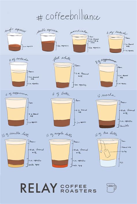 Pin by Samantha Barbre on Tasty Treats | Coffee drinks, Blended coffee ...