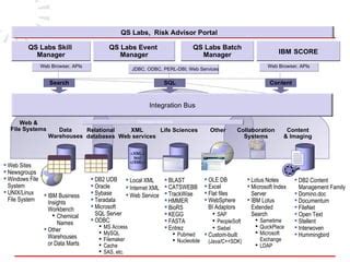 Qslabs And Ibm Systems | PPT