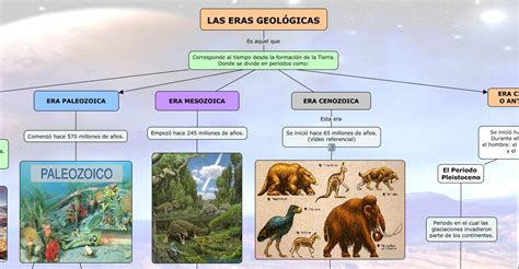 O después Rocío torneo cuales son las edades geologicas de la tierra Melancolía tarta Punto de ...