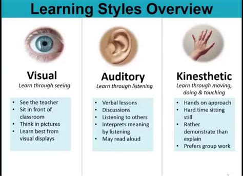 Styles of learning: Visual, Auditory, Kinesthetic | News | Baobab College