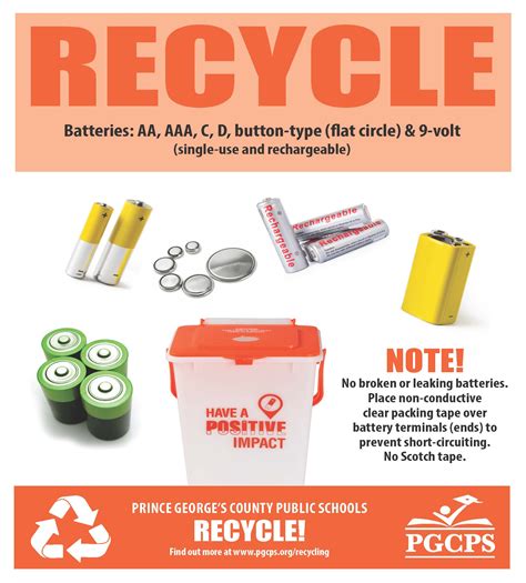 Battery Recycling