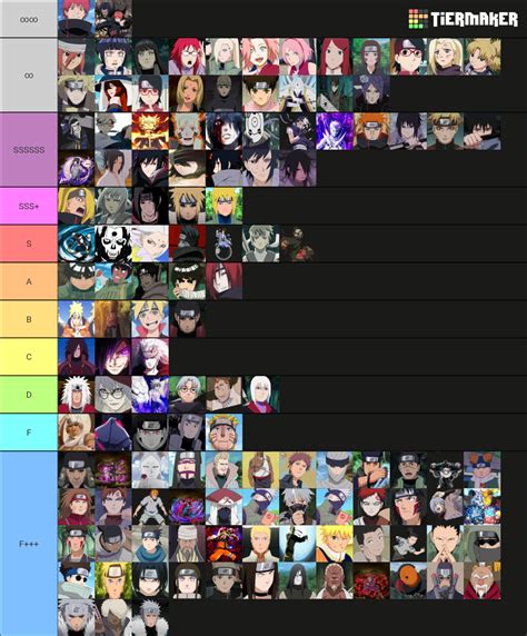 Naruto Ultimate Ninja Storm 4 Tier List (Community Rankings) - TierMaker