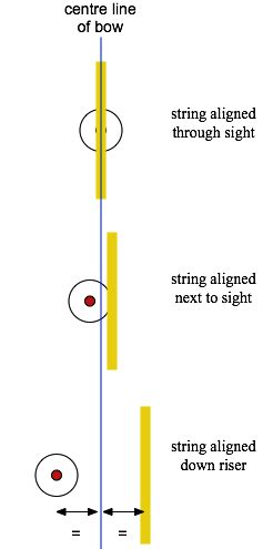 How To Adjust Bow Sights Left And Right 2020