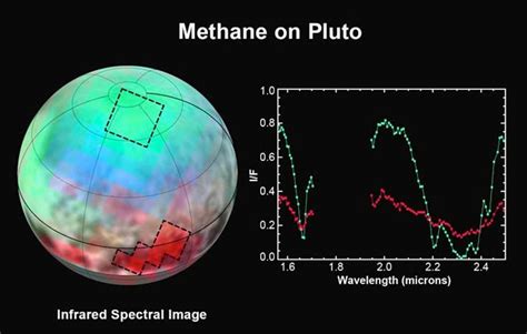 New Horizons Reveals Methane Ice on Pluto