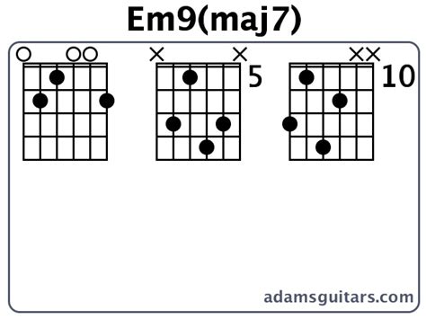 Em9(maj7) Guitar Chords from adamsguitars.com