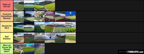 MLS Stadiums Tier List - TierLists.com