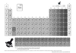 Tabla periódica de los elementos actualizada 2023 • Quimicafacil.net