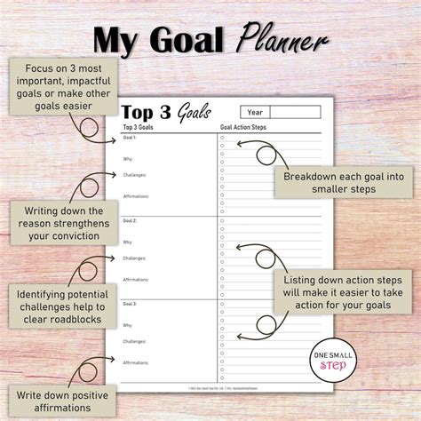 Suggestions For Activities And Goals In March 2024 - Kylie Vivyan