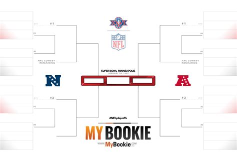 SB 26 Bracket NFL -1992 Playoffs Printable - MyBookie