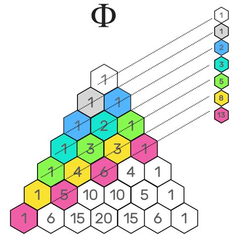 Pascal's triangle: triangular numbers and binomial coefficients ...