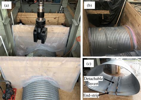 Pipe installation: (a) Longitudinal configuration of pipe arch CMPs in... | Download Scientific ...