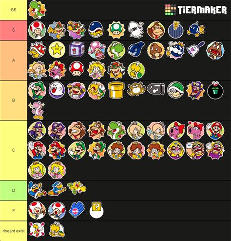 Mario Party Superstars - Stickers Tier List (Community Rankings ...