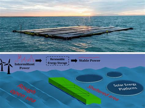 Floating breakwater to shield offshore solar farms, store energy being ...