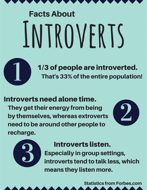 Famous Introverts and What You Can Learn From Them - Ask the Egghead, Inc.