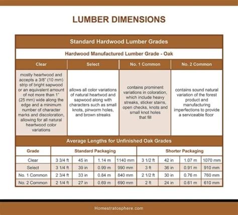 Epic Lumber Dimensions Guide and Charts (Softwood, Hardwood, Plywood)