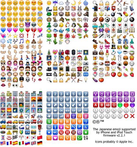 The truth about iPhone Emoji | inner.geek