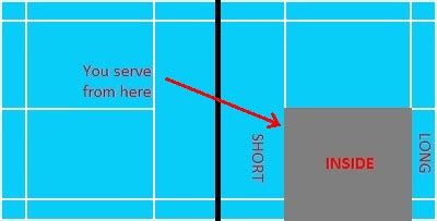 Badminton Rules Doubles | Service and In Out Boundaries | Scoring for Doubles