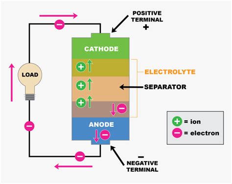 Schematic Diagram Of Lithium Ion Battery