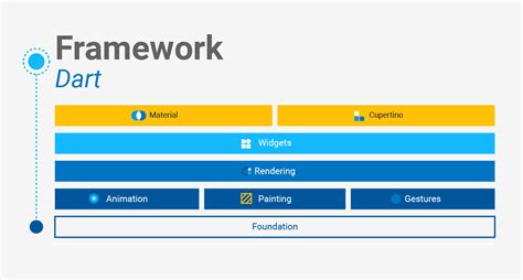 Flutter Review 2020 - Dart Framework | asap developers