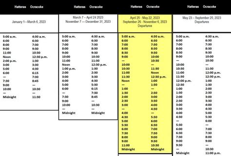 Hatteras To Ocracoke Ferry Schedule 2024 Time - Rene Vallie