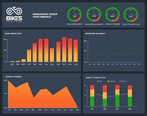 The Role of Business Intelligence in the Supply Chain