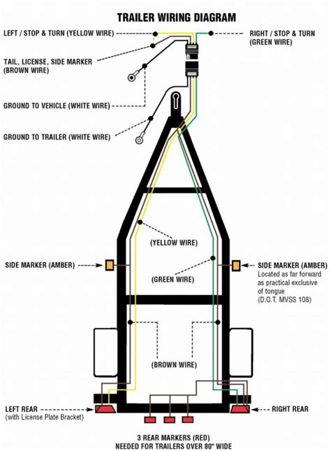 Flat Trailer Plug Wiring Diagram - Mikulskilawoffices - 4 Flat Wiring ...