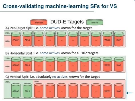 Machine-learning scoring functions for molecular docking