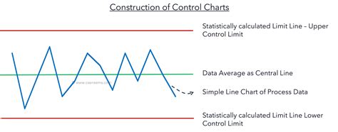 X Bar R Chart Excel Barclayludo - vrogue.co